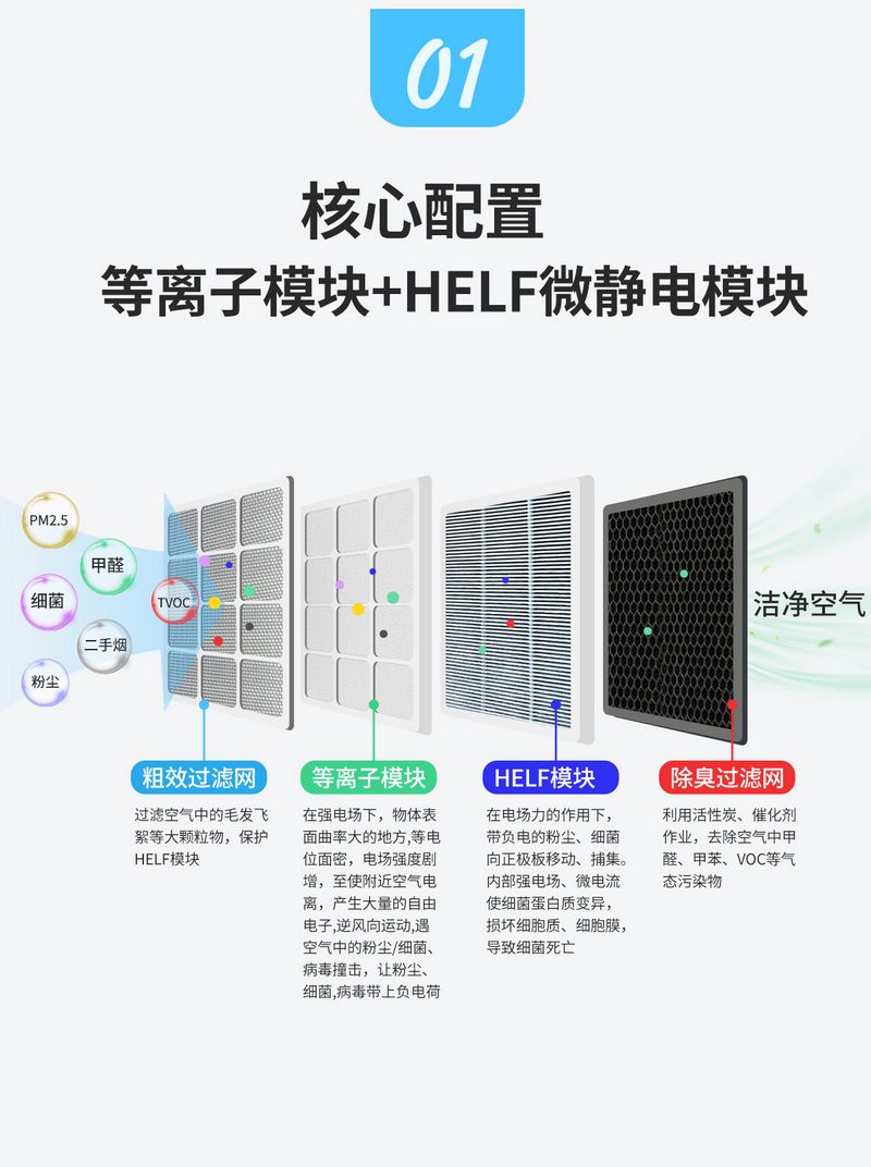 KNE凈化消毒新風(fēng)箱